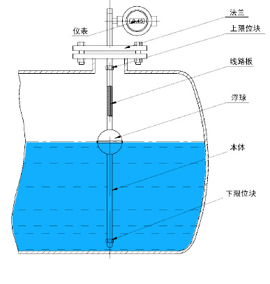 浮球液位計産品結構圖