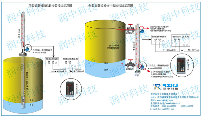 磁性翻闆液位計遠傳安裝示意圖