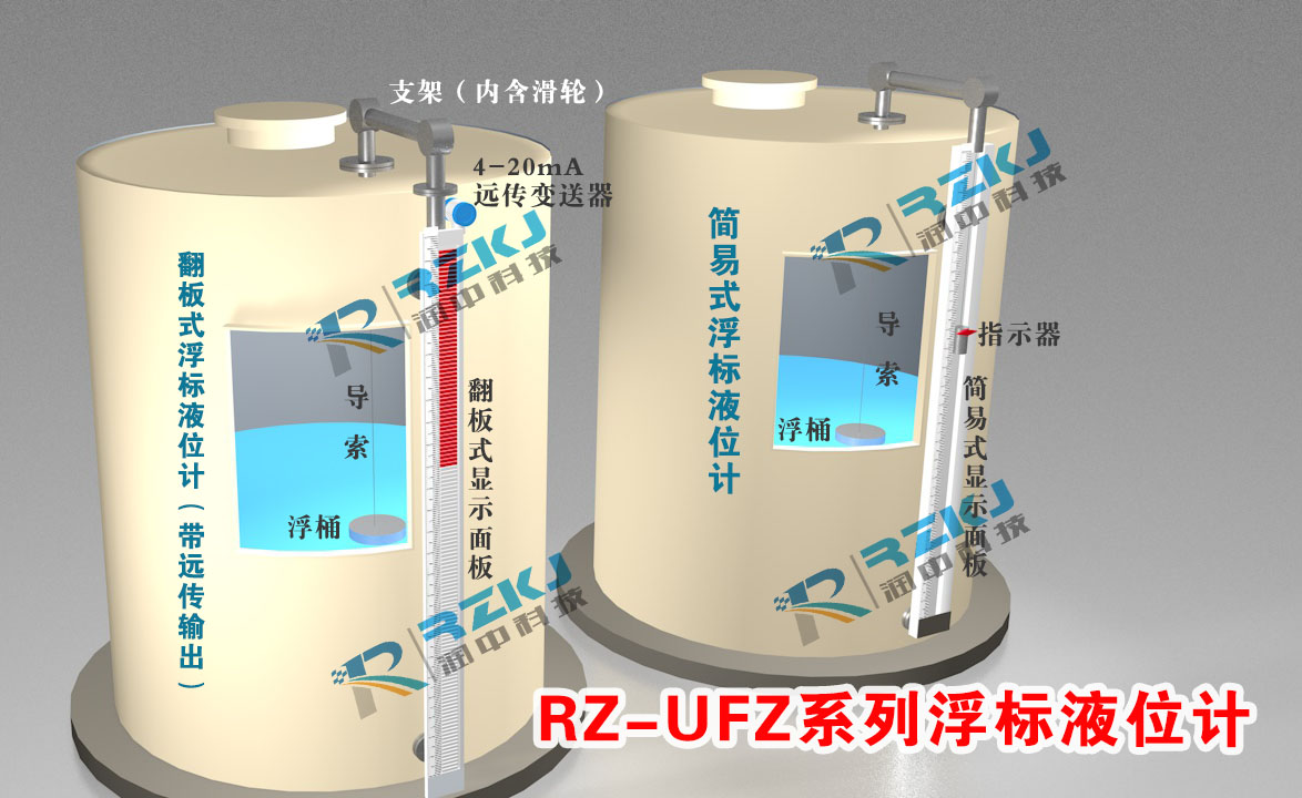 浮标液位計安裝三維效果圖