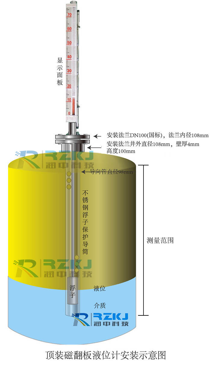 頂裝式磁性翻闆液位計