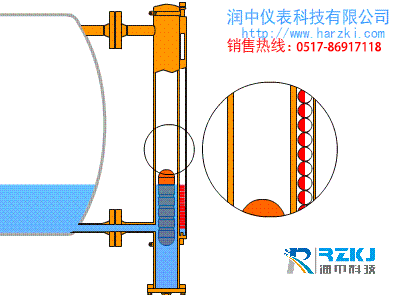 磁性翻闆液位計工作原理